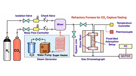 Utilization of Coal